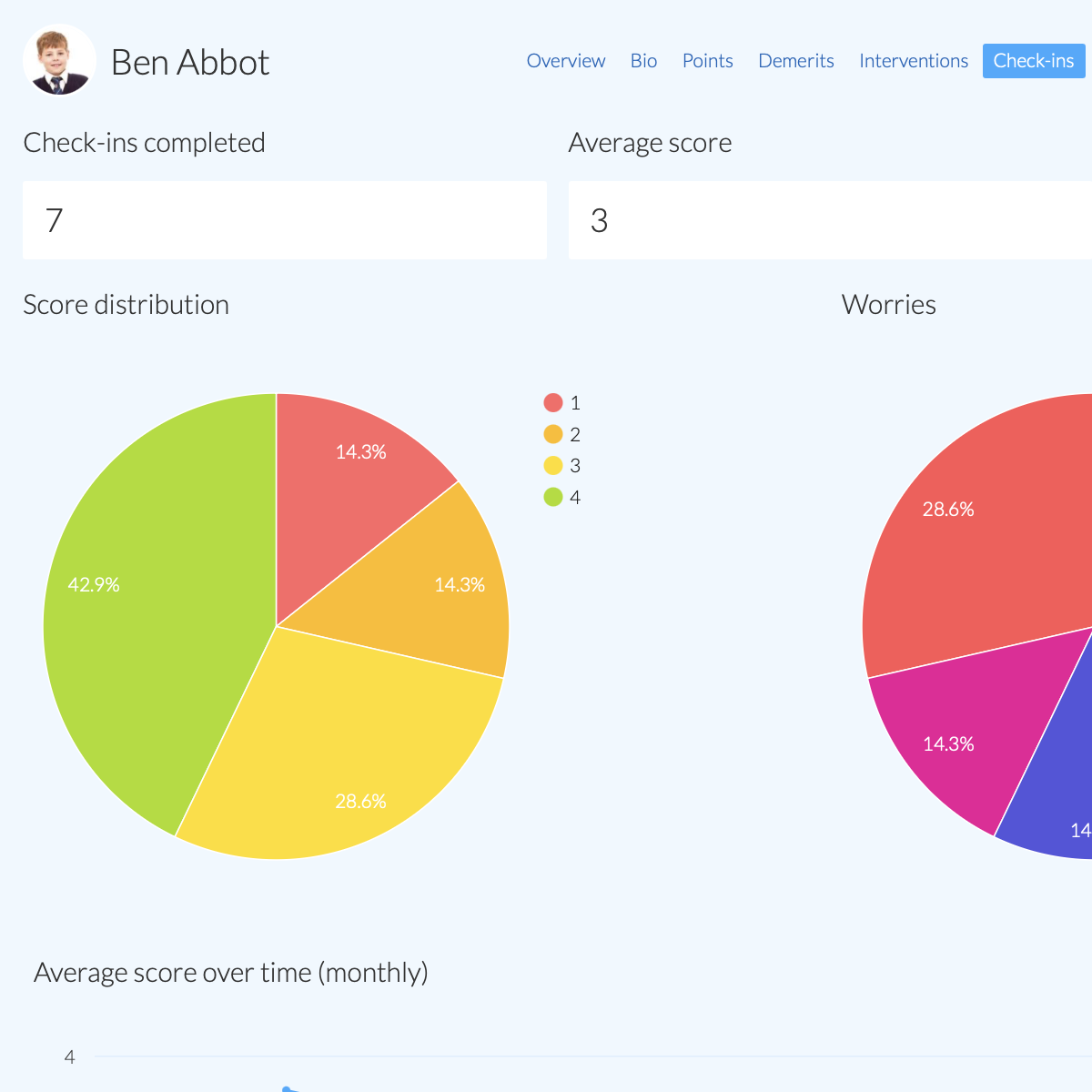 ePraise check-ins on a student profile